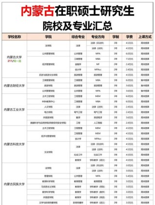 内蒙古科技大学包头师范学院2026各专业在内蒙古招生人数、录取分数线（附：招生计划表）