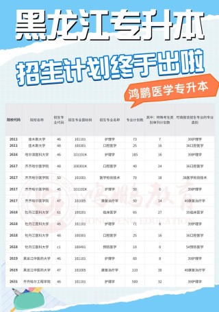 2026哈尔滨学院各专业在黑龙江招生人数、录取分数线（附：招生计划表）