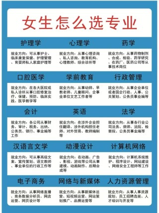 专业