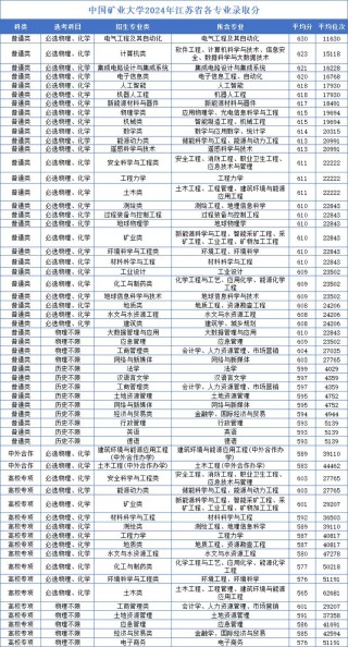 宁夏矿物加工工程专业大学排名及分数线（哪个学校好）