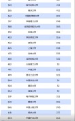 614分历史类能上什么大学（2026报考推荐）