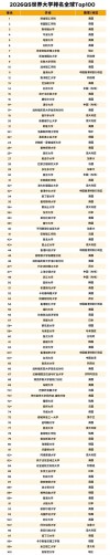 世界史专业大学有哪些（2026最新排名榜一览）
