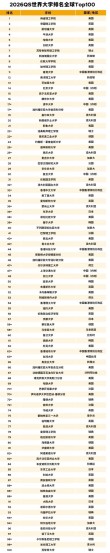 世界史专业大学有哪些（2026最新排名榜一览）