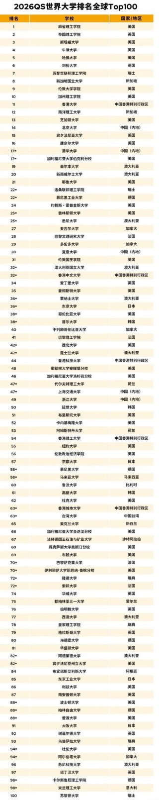 世界史专业大学有哪些（2026最新排名榜一览）