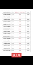 江西考生多少分能上喀什职业技术学院2026（附2022-2025录取分数线）