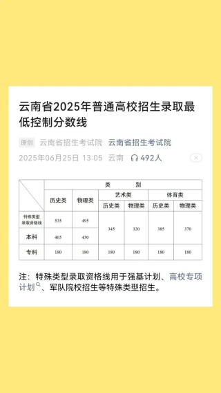 云南省招生考试院高考分数线查询入口（2026最新官方网址）