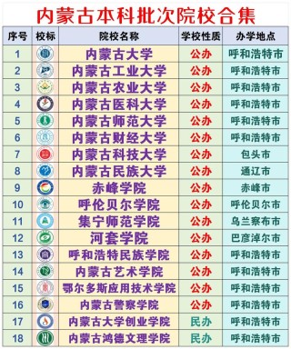 内蒙古建筑室内设计专业大专院校排名及分数线（哪个学校好）