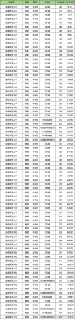 阜阳师范大学2025年录取分数线（在各省录取最低分是多少）