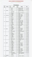 吕梁师范高等专科学校2025录取分数线公布（附2024投档线对比）