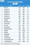 贵州管理科学与工程类专业大学排名及分数线（一览表）