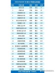 河南高考排名350000-351000位次能上什么大学（2026历史类）