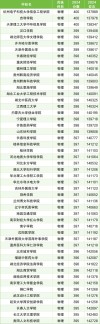 贵州高考物理类排名29000-30000位次能上什么大学（2026）