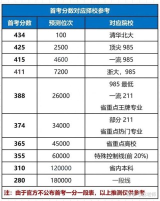 2026浙江高考出分时间是几点（具体查分时间表）