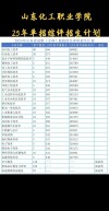山东化工职业学院2025专科招生简章：专业目录、计划招生人数及学费