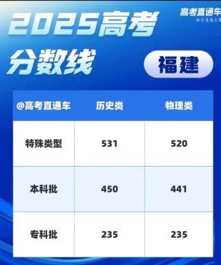 2026福建高考成绩查询时间及查询入口（含2024-2025年）