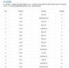 陕西高考排名161000-162000位次能上什么大学（2026物理类）