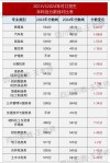 阜康职业技术学院2025年各专业录取分数线（录取最低分是多少）