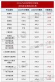 阜康职业技术学院2025年各专业录取分数线（录取最低分是多少）