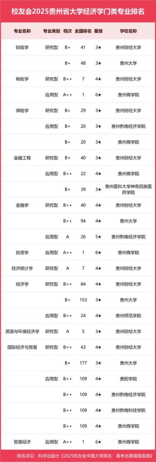 贵州高考排名141000-142000位次能上什么大学（2026物理类）