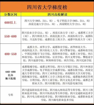 四川高考排名23000-24000位次能上什么大学（2026历史类）