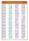 叠罗汉 （打成语一、四字俗语一）