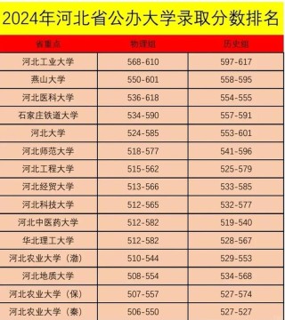 沧州有哪些大学？沧州的大学排名2026最新（附分数线）