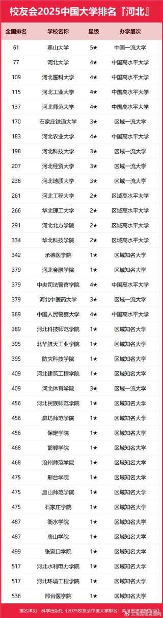 河北地质大学排名多少位 全国第几（2025最新）