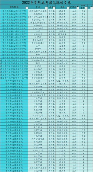 贵州应急装备技术与工程专业大学排名及分数线（一览表）