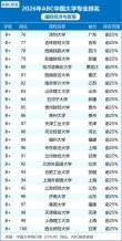 安徽国际经济与贸易专业大学排名及分数线（2026最新名单）