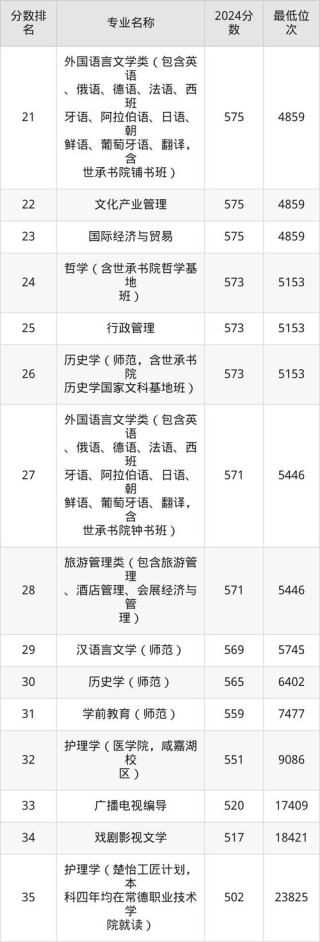 伊犁师范大学在湖南2026各专业招生人数、录取分数线（附：招生计划表）