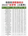 2026广东茂名健康职业学院各专业在河北招生人数、录取分数线（附：招生计划表）