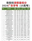 2026广东茂名健康职业学院各专业在河北招生人数、录取分数线（附：招生计划表）