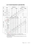 河南中医药大学在陕西录取分数线、位次、招生人数（2023-2025招生计划）