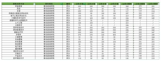 青岛滨海学院在甘肃录取分数线2025年是多少（2025~2023近三年分数位次）