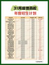 2026宁波大学各专业在江苏招生人数、录取分数线（附：招生计划表）