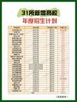 2026宁波大学各专业在江苏招生人数、录取分数线（附：招生计划表）