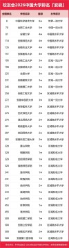 科学社会主义专业大学有哪些（最新排名榜一览2026）