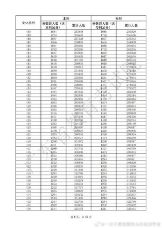 2025广东高考一分一段表（物理类+历史类）