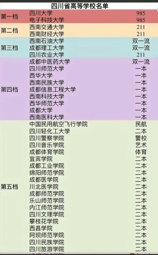 四川哪些大学有保研资格 附具体名单一览表