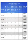 贵州民族大学人工智能专业怎么样？排名好不好