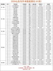 232分能上什么大学（有哪些可以报考的好大专）