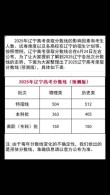 2025年江西中医药大学在辽宁录取分数线是多少（2025~2023近三年分数位次）