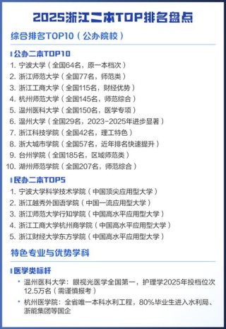 浙江实力最强的民办一本二本大学有哪些（民办本科排名）