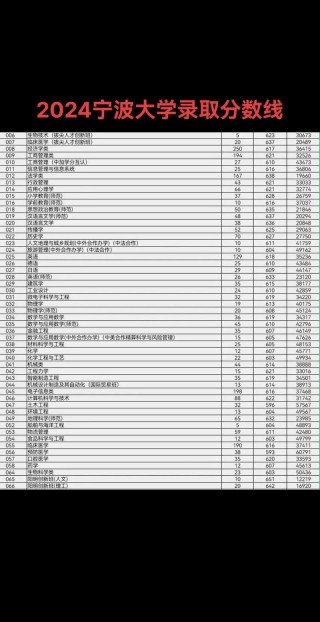 宁波有哪些大学？宁波的大学排名2026最新「附分数线」