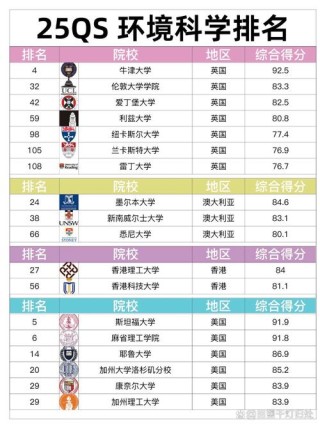 浙江环境科学专业大学排名及分数线（一览表）