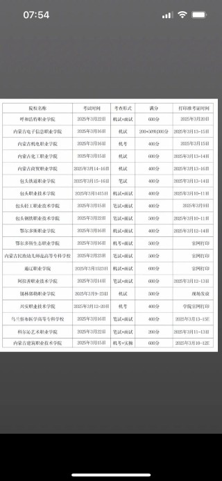 内蒙古民航通信技术专业大专院校排名（附分数线）