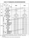 新疆考上中国农业大学要多少分2026（附2022-2025录取分数线）