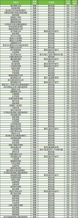 2026可克达拉公办大学有哪些？可克达拉所有公办大学名单一览表（1所）