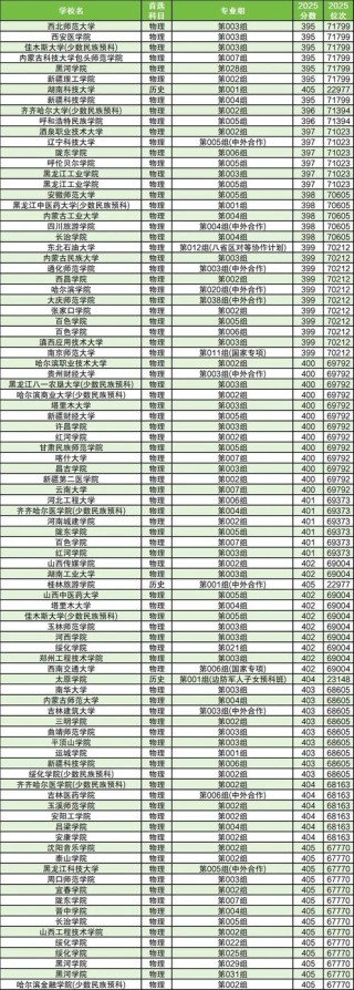2026可克达拉公办大学有哪些？可克达拉所有公办大学名单一览表（1所）