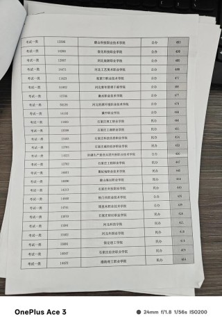 石家庄经济职业学院各专业录取分数线2025是多少分「录取最低分」